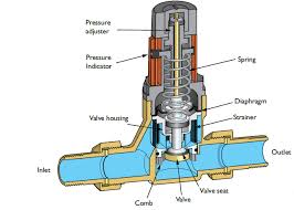 Pressure Reducing Valve installed in a residential plumbing system to control water pressure.